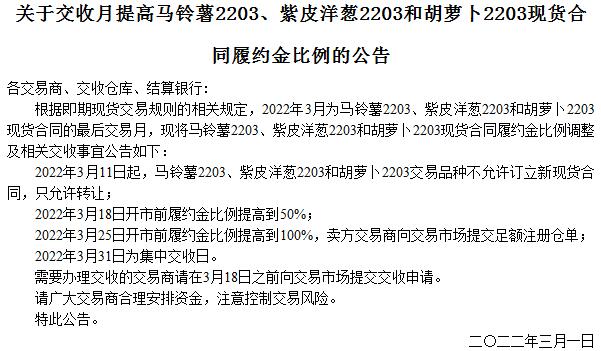 贵州茶叶交收月提高马铃薯2203、紫皮洋葱2203和胡萝卜2203现货合同履约金比例的公告